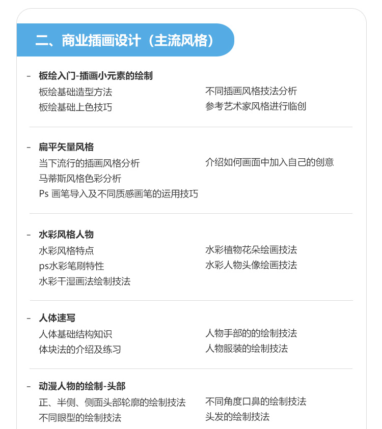 ��ҵ�廭��ѵ